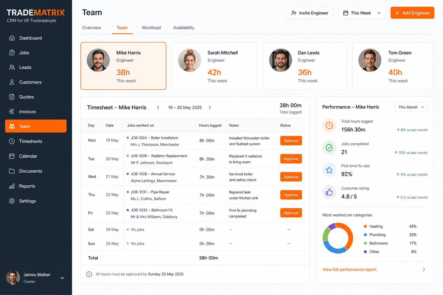 Team & timesheets — Manage your crew, track hours, see who's actually profitable.
